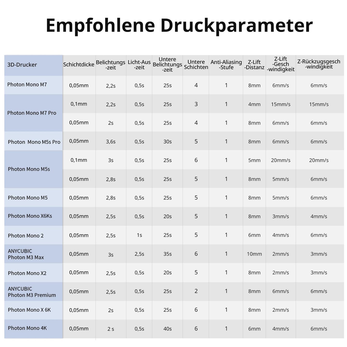 ANYCUBIC Standard Resin V2 1000g, 3D Drucker Resin, 405nm LCD SLA Rapid UV Aushärtung Resin, Hochpräzises und schnelles Photopolymer Harz für LCD/DLP/SLA 3D Druck, Weiß