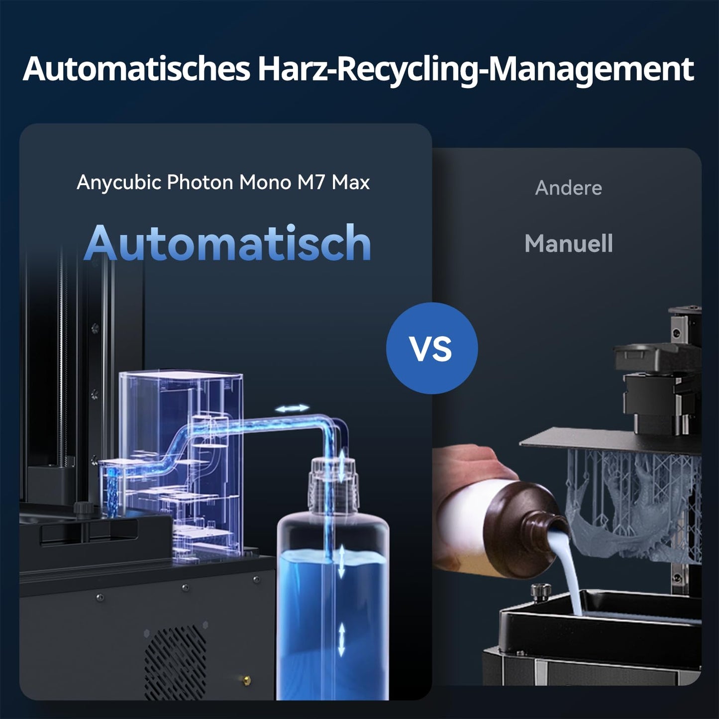 ANYCUBIC Photon Mono M7 Pro Resin 3D Drucker mit Airpure, mit 10,1 Zoll-14K-Bildschirm, mit 170 mm/h Hochgeschwindigkeit, COB-Lichtquelle, Leveling-Free, Rückstandserkennung, Druckgröße 223x126x230 mm